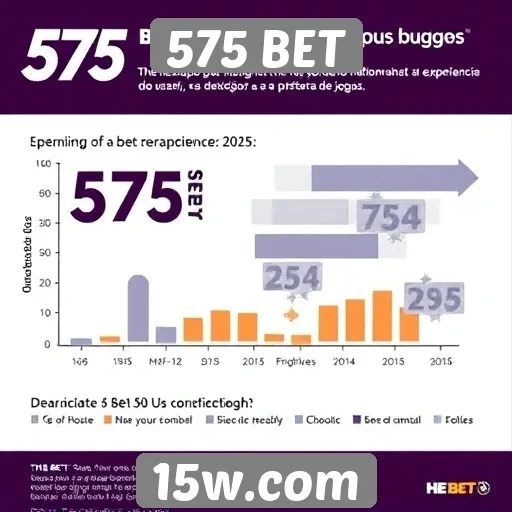 Desempenho do site 575 BET em 2025 é analisado